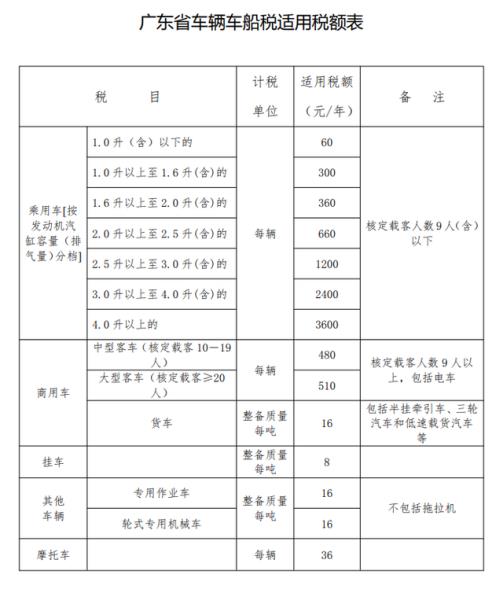 车船税是什么(车船税交几年就不用交了)(1)