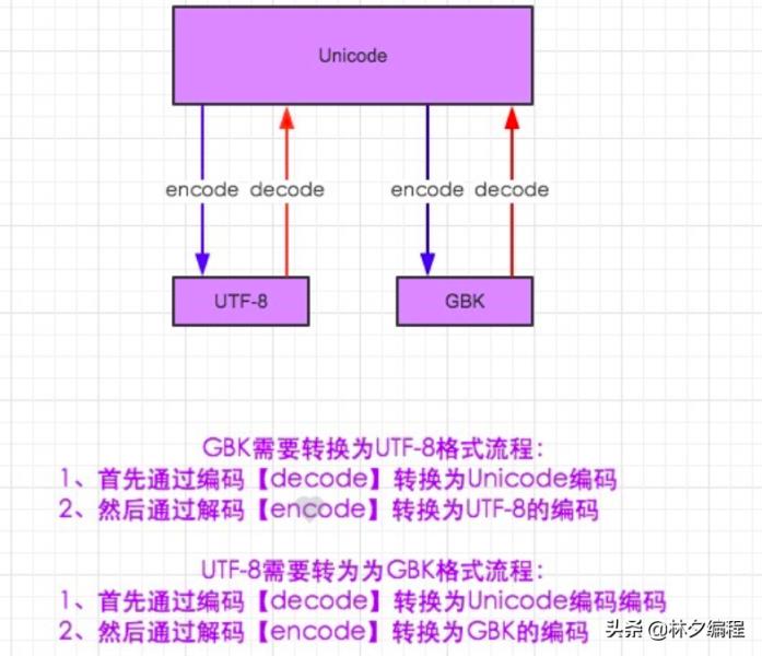 手机csv文件用什么打开（csv文件创建方法）(10)