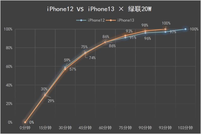苹果充电器功率怎么看（iphone12原装充电器参数）(9)