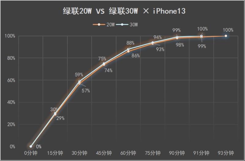 苹果充电器功率怎么看（iphone12原装充电器参数）(10)