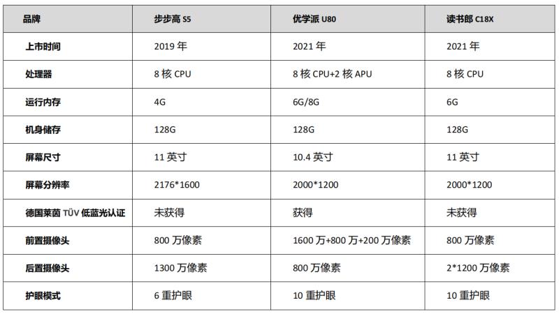 家教学习机排行榜十强（口碑智能学习机盘点）(2)