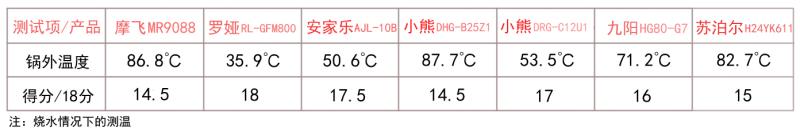 苏泊尔无油烟炒锅（不粘锅电炒锅使用测评）(11)