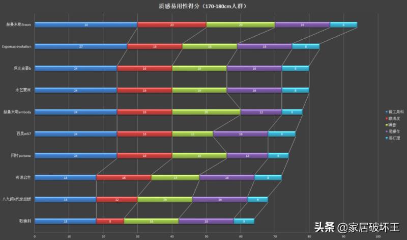 职员椅电脑椅家用哪个好（十款实用的办公职员椅排行榜）(12)