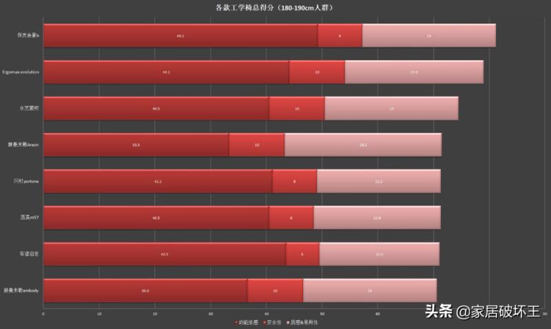 职员椅电脑椅家用哪个好（十款实用的办公职员椅排行榜）(17)