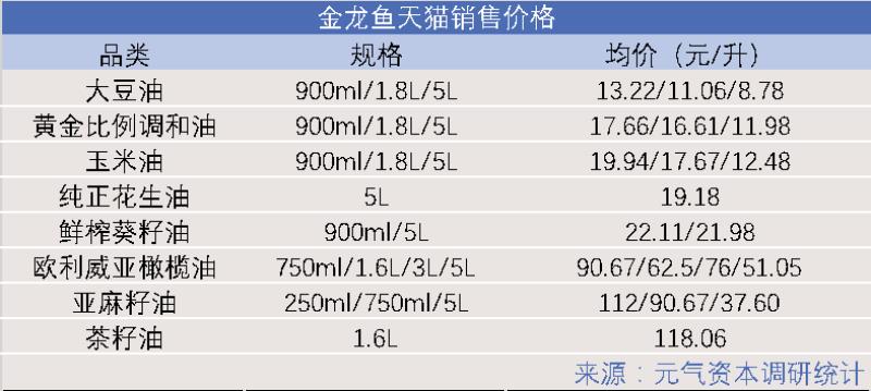 金龙鱼橄榄油价格（金龙鱼花籽油价格）(4)