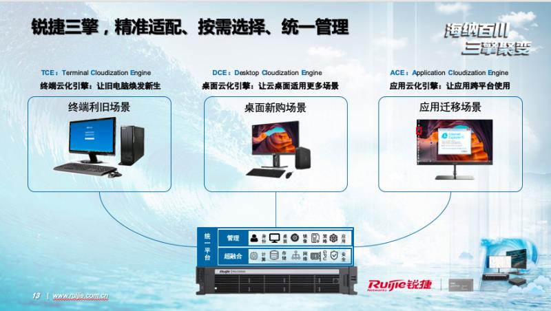 云桌面软件哪个好（云桌面办公系统操作方法）(3)