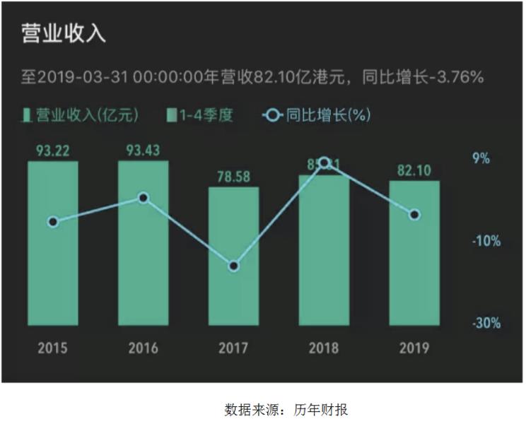 班尼路羽绒服质量怎么样