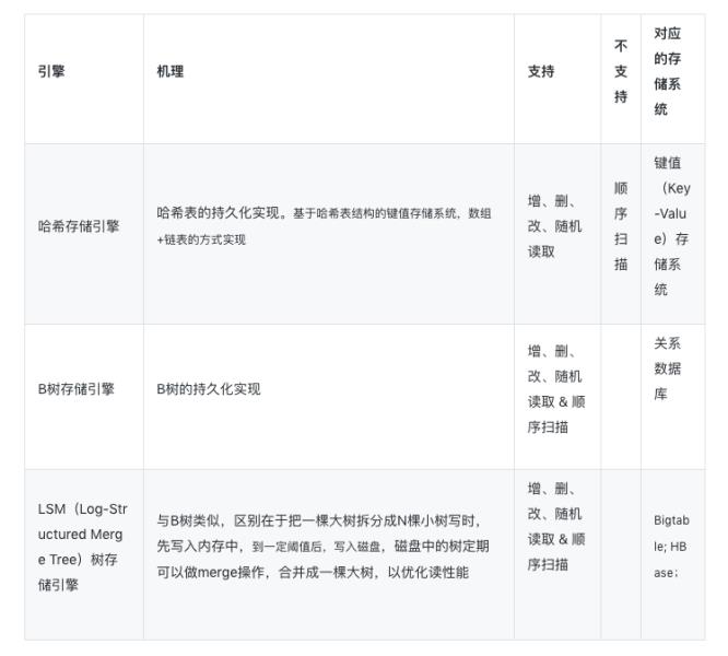 公司文件集中存储（分布式和集中式的区别）(6)