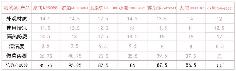 苏泊尔无油烟炒锅（不粘锅电炒锅使用测评）(25)