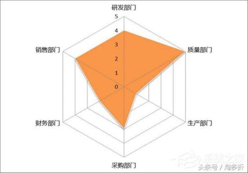 雷达图怎么做好看（讲解雷达图分析数据）(1)