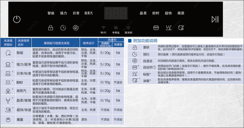 海尔洗碗机使用教程（海尔洗碗机使用说明）(24)