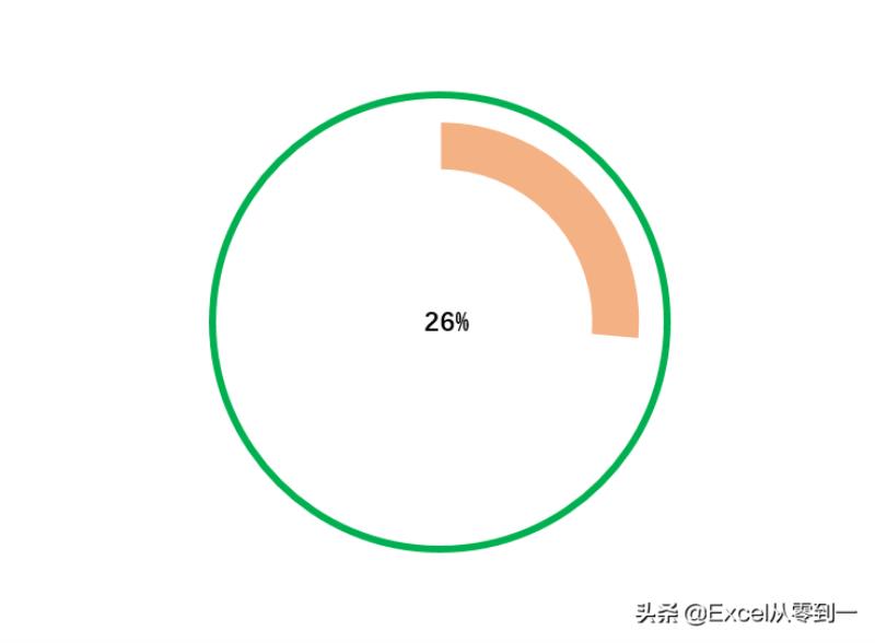 销售完成率计算公式的表达方式（销售数据分析报表模板）(1)