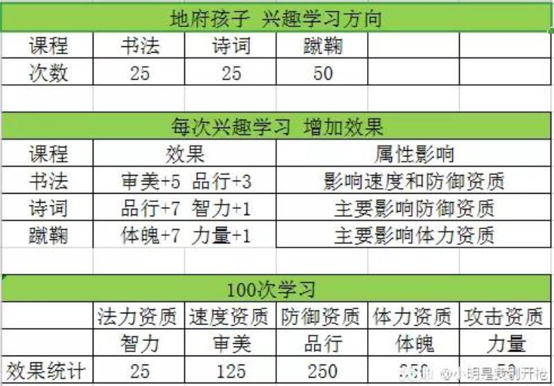 梦幻西游手游宝宝攻略（梦幻西游手游宝宝攻略分享）(2)