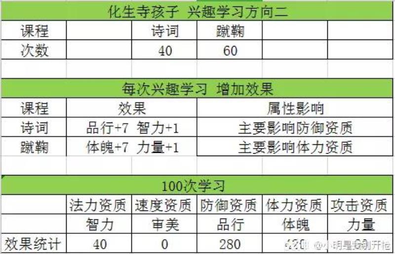 梦幻西游手游宝宝攻略（梦幻西游手游宝宝攻略分享）(4)