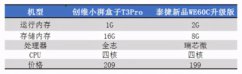 创维网络电视机顶盒怎么样（创维网络电视机顶盒评测）(2)