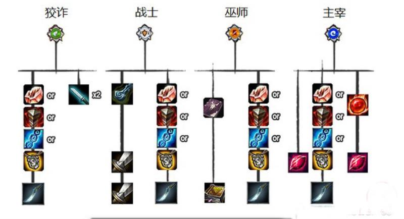 英雄联盟s5打野装备（老版本打野刀大全）(6)