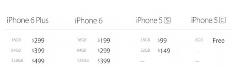 苹果6plus尺寸是多少（苹果6plus参数配置）(8)