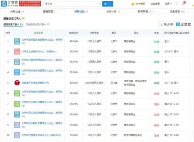 罗永浩回应被执行信息清零（确实还没还完6个亿呢）