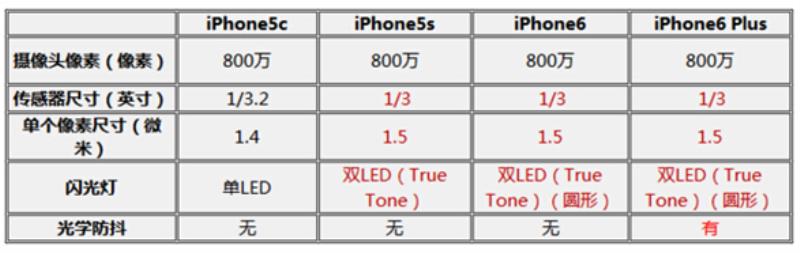 苹果6plus尺寸是多少（苹果6plus参数配置）(14)