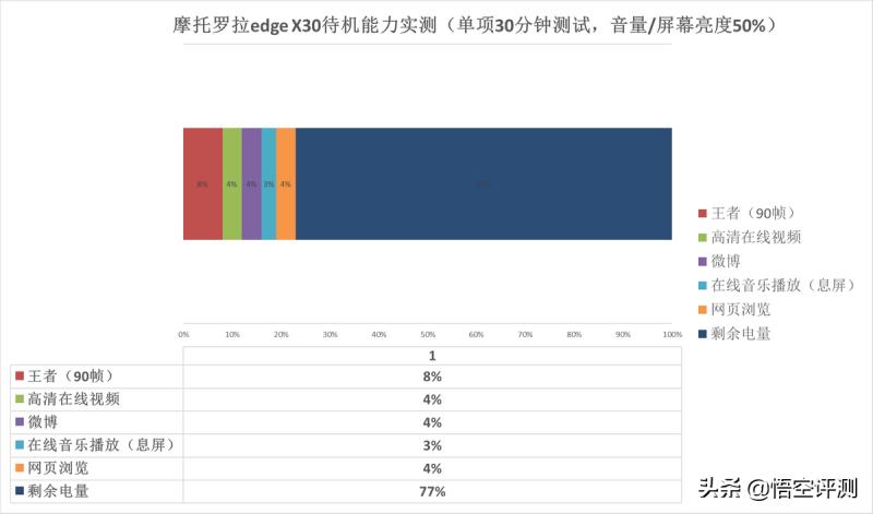 摩托罗拉手机怎么样（摩托罗拉手机官网旗舰店）(19)