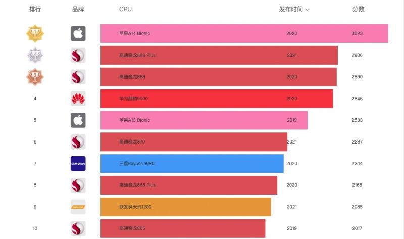 苹果平板电脑游戏推荐（以前平板上的经典游戏）(9)