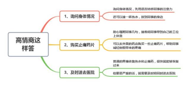 怎么机智回答多喝热水（低情商才说多喝热水）(6)