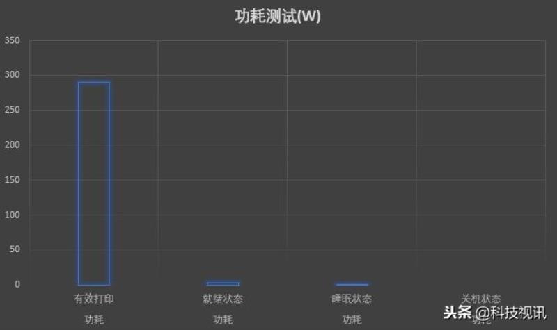 家用彩色激光打印机评测（彩色打印机排行榜）(19)