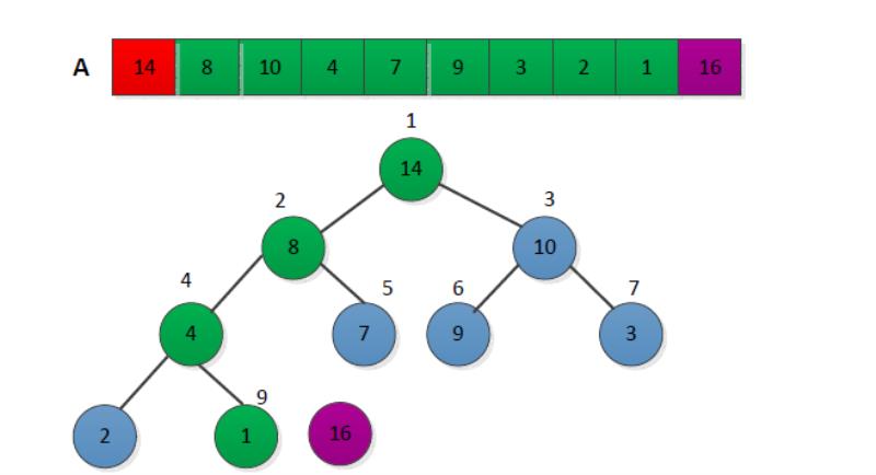 c语言排序方法有哪几种（c语言中常见的排序方法）(7)