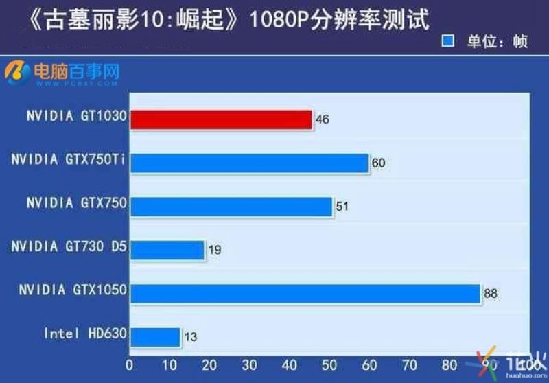 g310显卡参数（英伟达g310显卡图解）(4)