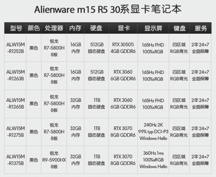 外星人游戏本推荐哪款（外星人笔记本全部型号）(29)