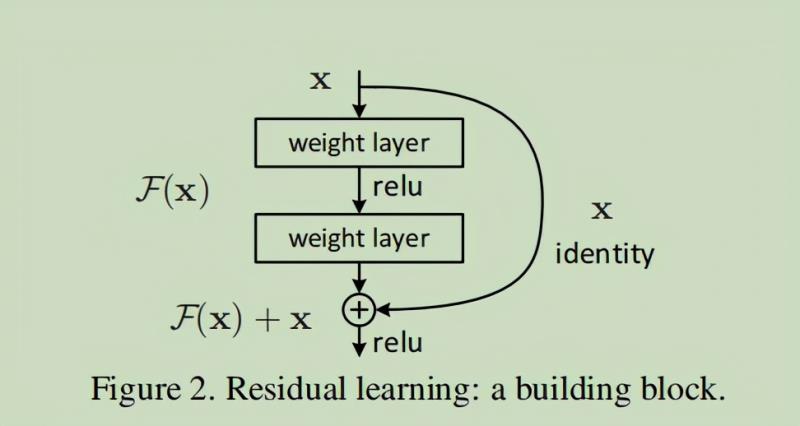 resnet网络结构详解（Resnet50详解与实践）(2)