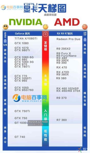 g310显卡参数（英伟达g310显卡图解）(10)