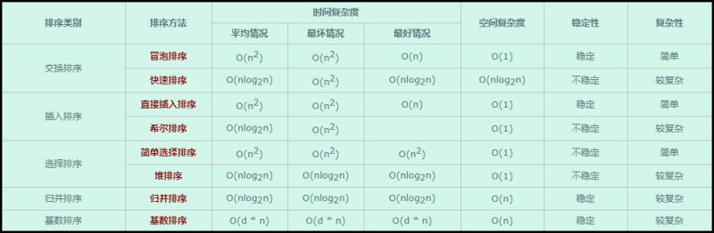 c语言排序方法有哪几种（c语言中常见的排序方法）(14)
