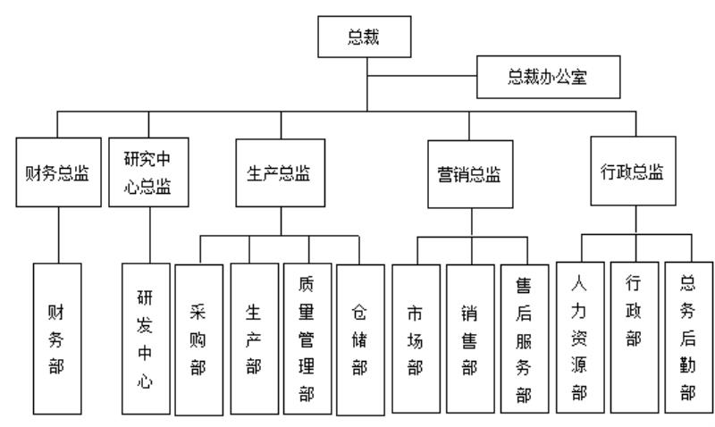 人力资源管理工具（人力资源管理软件系统排名）