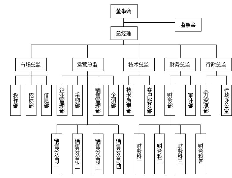 人力资源管理工具（人力资源管理软件系统排名）(3)