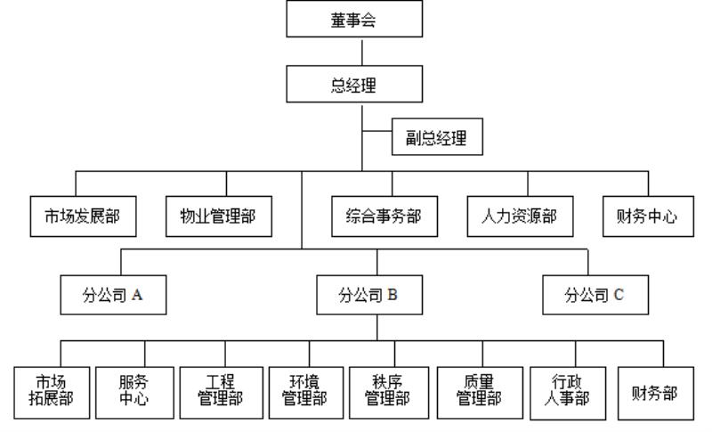 人力资源管理工具（人力资源管理软件系统排名）(9)