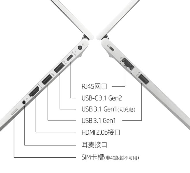 hp笔记本电脑多少钱（hp惠普笔记本电脑推荐）(4)