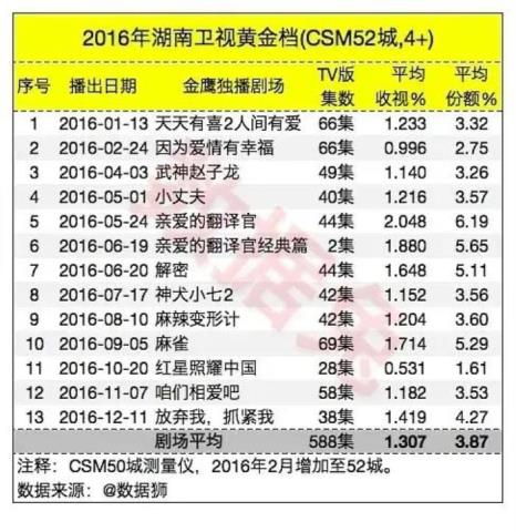 迪丽热巴的数据真实吗，迪丽热巴实绩解读(4)