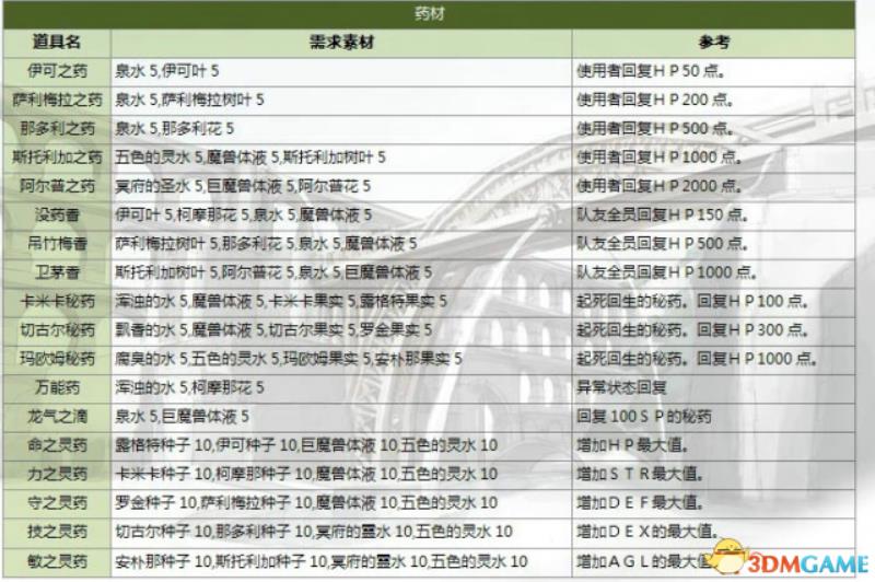 伊苏7攻略全流程全任务（伊苏7详细图文攻略）(27)