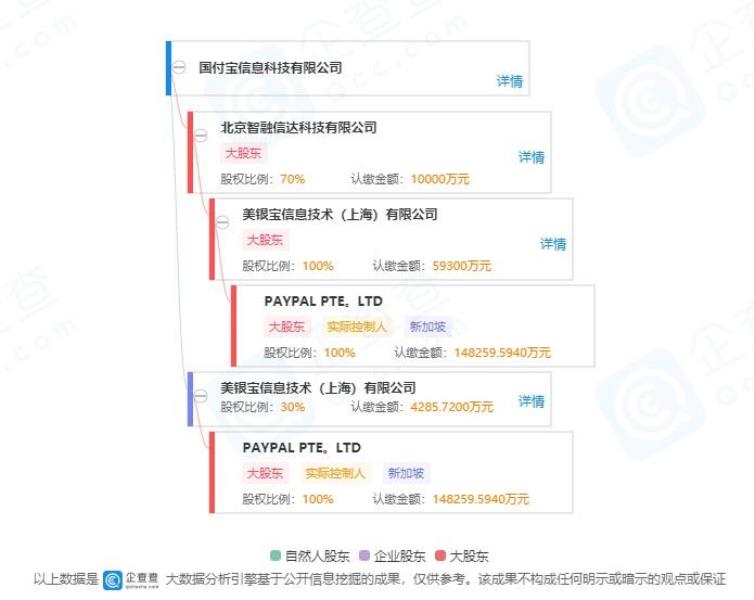 paypal中国官网登录（paypal代充平台）(1)
