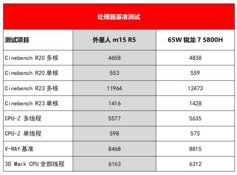 外星人主板是什么牌子（外星人主板维修价格表）(9)