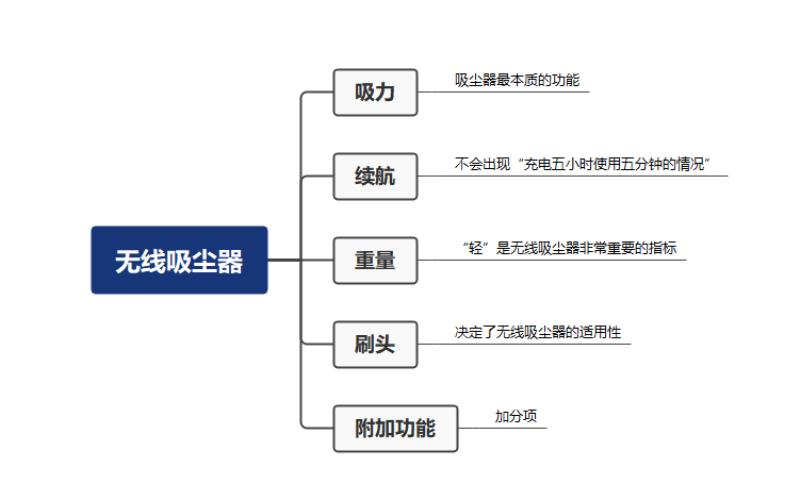 手持吸尘器哪个牌子好（口碑最好的家用手持吸尘器）