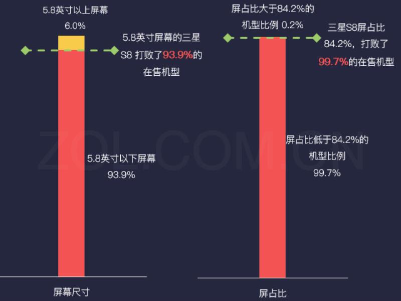 三星s8参数配置详情