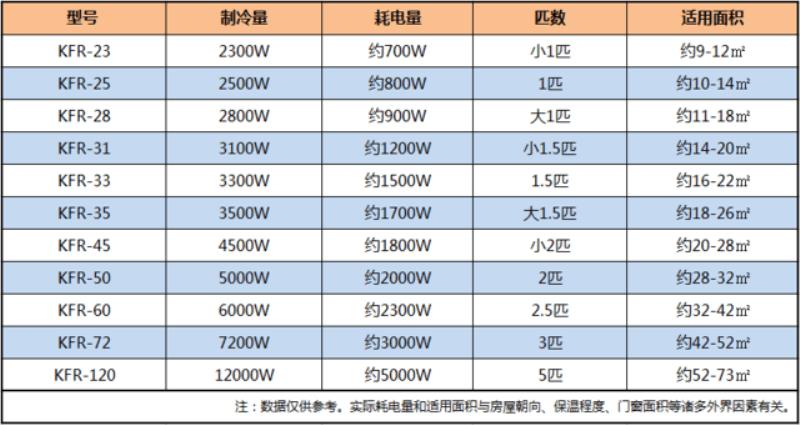 三菱重工牌空调型号怎么看（三菱重工牌空调型号查询）(5)