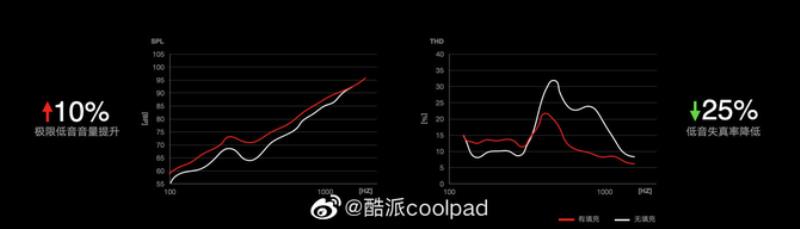 酷派手机最新款手机（酷派手机官方商城）(7)