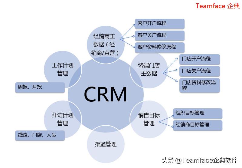 crm系统排名和报价（目前较好的crm系统操作方法）