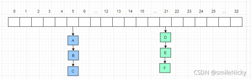 hashmap源码扩容（hashmap底层原理面试）(10)