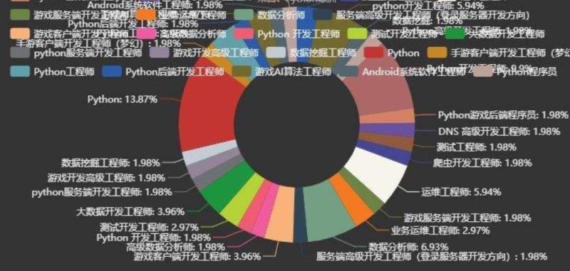 数据统计分析三大软件(常见数据分析工具）(7)