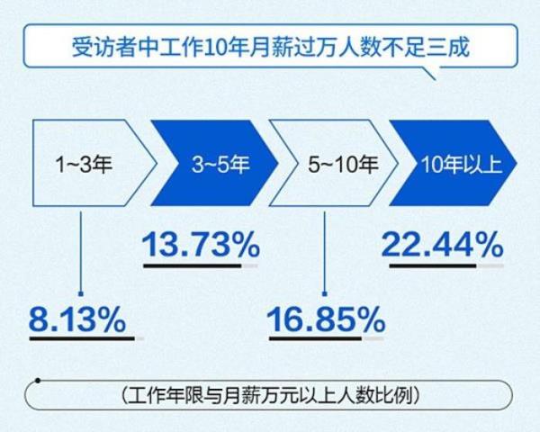 怎样才能挣钱（你要懂得构建正确的挣钱方法）(1)