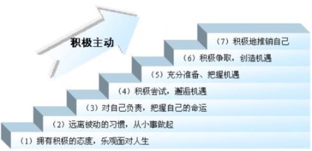 怎样才能挣钱（你要懂得构建正确的挣钱方法）(4)